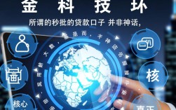 秒批的贷款口子有哪些，不查征信能下款吗？