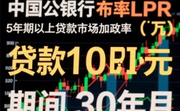 银行贷款100万30年月供多少，贷款利息怎么算？