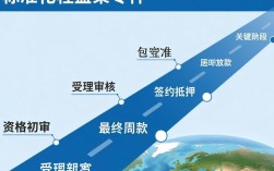 公积金下款流程有哪些，公积金下款一般需要几天？