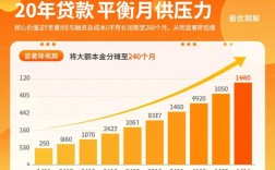 20年贷款新口子是真的吗，怎么申请容易下款？
