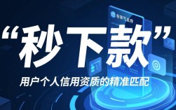 现在秒下的口子有哪些？2026最新不用审核秒到账口子