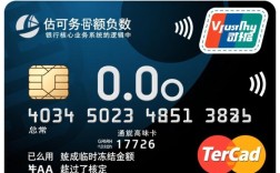 信用卡可用额度为负数是什么意思，怎么恢复额度还能用吗？