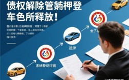 贷款车还完怎么解压大绿本，需要什么手续？