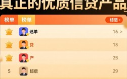 口子排名中最新有哪些？2026哪些口子容易下款？