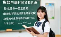 学生贷款申请时间是什么时候，助学贷款怎么申请？