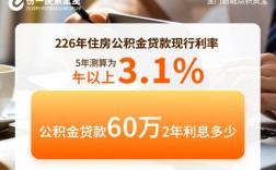 公积金贷款60万20年利息多少，公积金贷款利息怎么算？