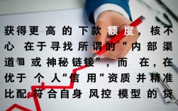 下款升高的口子有哪些？2026容易下款高额度是真的吗