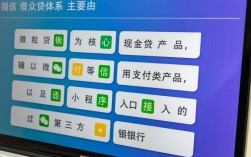 微信借贷有哪些，微信微粒贷申请条件是什么？