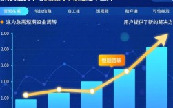 恒生活口子放水是真的吗，恒生活放水怎么申请？