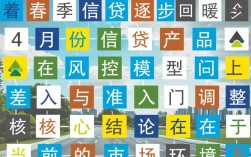 4月网贷新口子怎么申请？不看征信容易下款的口子有哪些