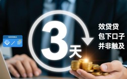 3天包下口子怎么申请，有哪些不看征信的秒批口子