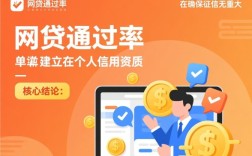 怎么网贷容易通过，征信不好怎么申请秒下款？