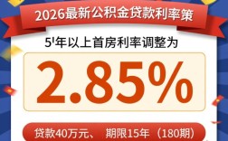 公积金贷款40万15年月供多少，利息怎么算？
