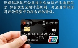 信用卡只还最低还款会影响征信吗，会影响贷款吗