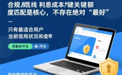 借钱有什么好平台，正规靠谱的贷款软件有哪些？