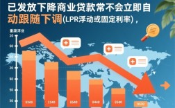 房贷利率下降已经贷款的会下降吗，怎么申请办理