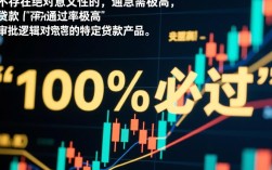 哪些贷款必过，2026年不看征信怎么申请容易下款？