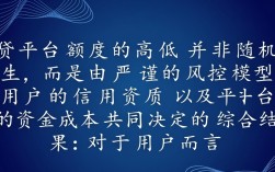 网贷平台额度高怎么申请？哪个网贷平台额度高容易通过？