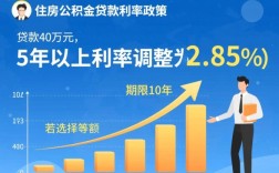 公积金贷款40万10年月供多少，利息怎么算