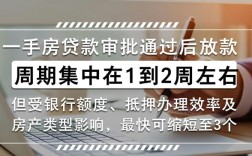 一手房贷款审批通过到放款要多久，新房房贷下款需要几天？