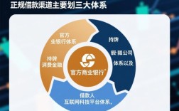 借款都有哪些口子，2026容易下款的口子有哪些