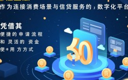 在携程金融借款怎么借，携程借钱利息高不高？