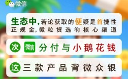 微信哪个借钱容易？微信微粒贷怎么开通容易下款？