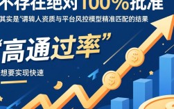 下款必过的口子有哪些，2026不用审核的口子怎么申请？