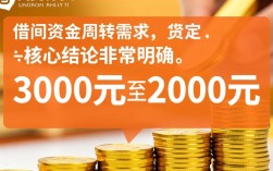 三千两千的网贷怎么申请，小额贷款容易下款的口子有哪些