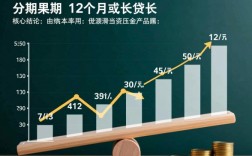 借钱按年还的软件有哪些，哪个正规利息低？