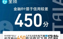 芝麻分450有没有可下款的口子2026，低分怎么借钱
