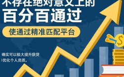 小额必下的口子有哪些？2026不看征信能下款吗