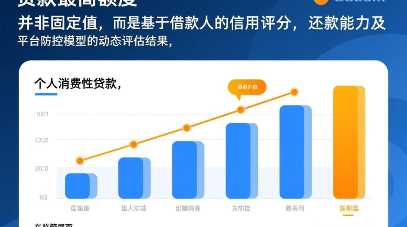 网络贷款最高额度是多少,正规网贷最高能贷多少 网络贷款最高额度是多少