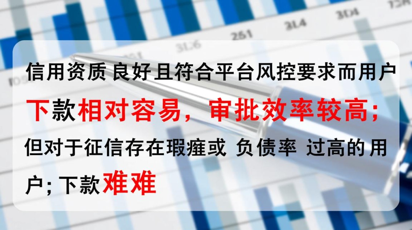 申请审核通过率高吗多久下款