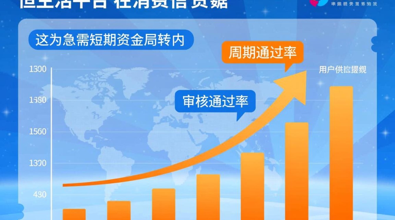 恒生活口子放水是真的吗,恒生活放水怎么申请? 恒生活口子放水是真的吗