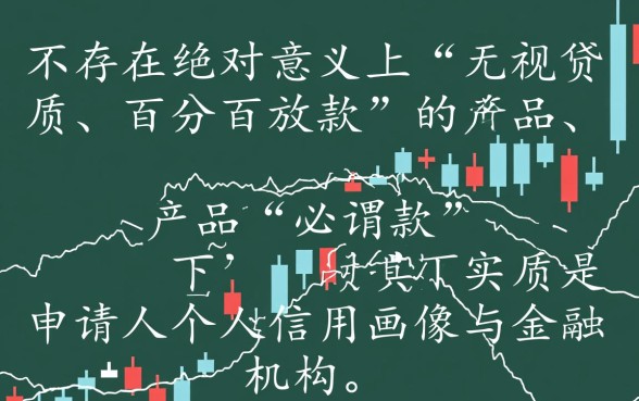 现在必下款的口子有哪些，2026最新秒批是真的吗
