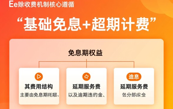 诚e赊怎么收费的，利息高不高具体怎么算的