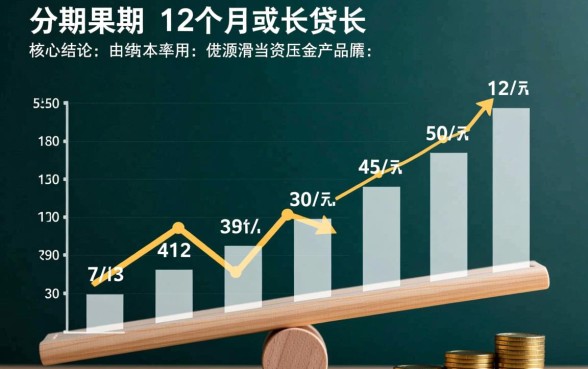 借钱按年还的软件有哪些