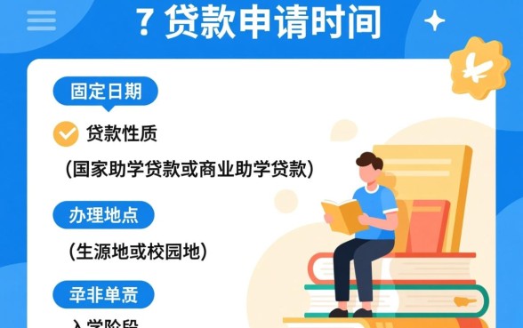 学生贷款申请时间是什么时候,助学贷款怎么申请? 学生贷款申请时间是什么时候