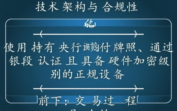 手机pos机刷自己的信用卡安全吗，会被风控吗