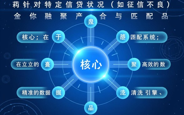 征信不好能借网贷吗，征信黑了网贷平台还有几个？