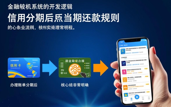 信用卡账单分期后当月还要还款么