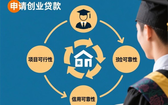 大学生创业贷款怎么申请,大学生贷款创业需要什么条件申请 大学生贷款创业需要什么条件申请