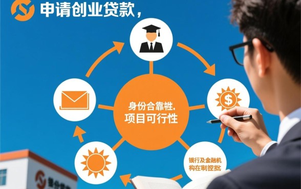 大学生创业贷款怎么申请,大学生贷款创业需要什么条件申请 大学生贷款创业需要什么条件申请