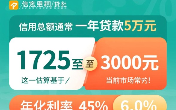 农村信用社贷款5万一年利息多少