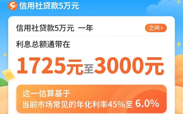 农村信用社贷款5万一年利息多少
