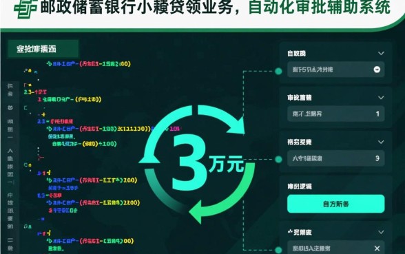 邮政储蓄小额贷款3万元需要哪些