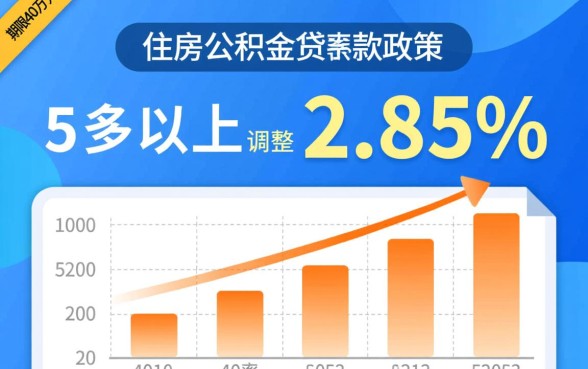 公积金贷款40万10年月供多少