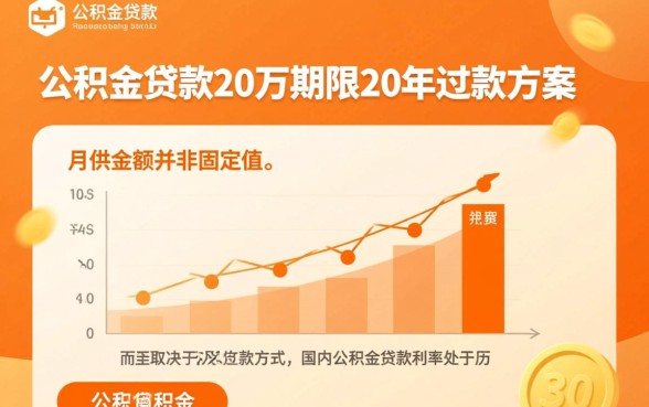 公积金贷款20万20年月供多少，利息怎么算？