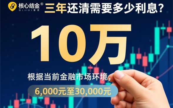 贷款10万三年还清需要多少利息，利息怎么算最划算？